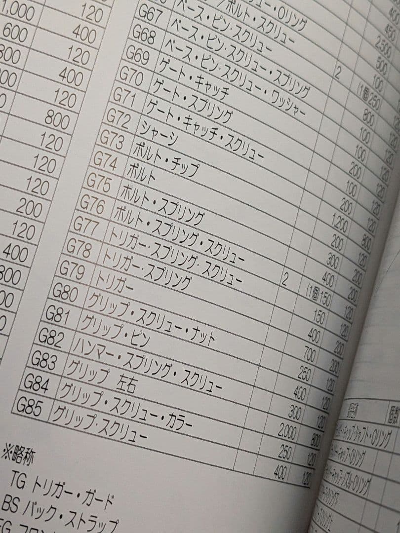 ぽ*た様 タナカsaa シングルアクションアーミー ガスガン ペガサス2