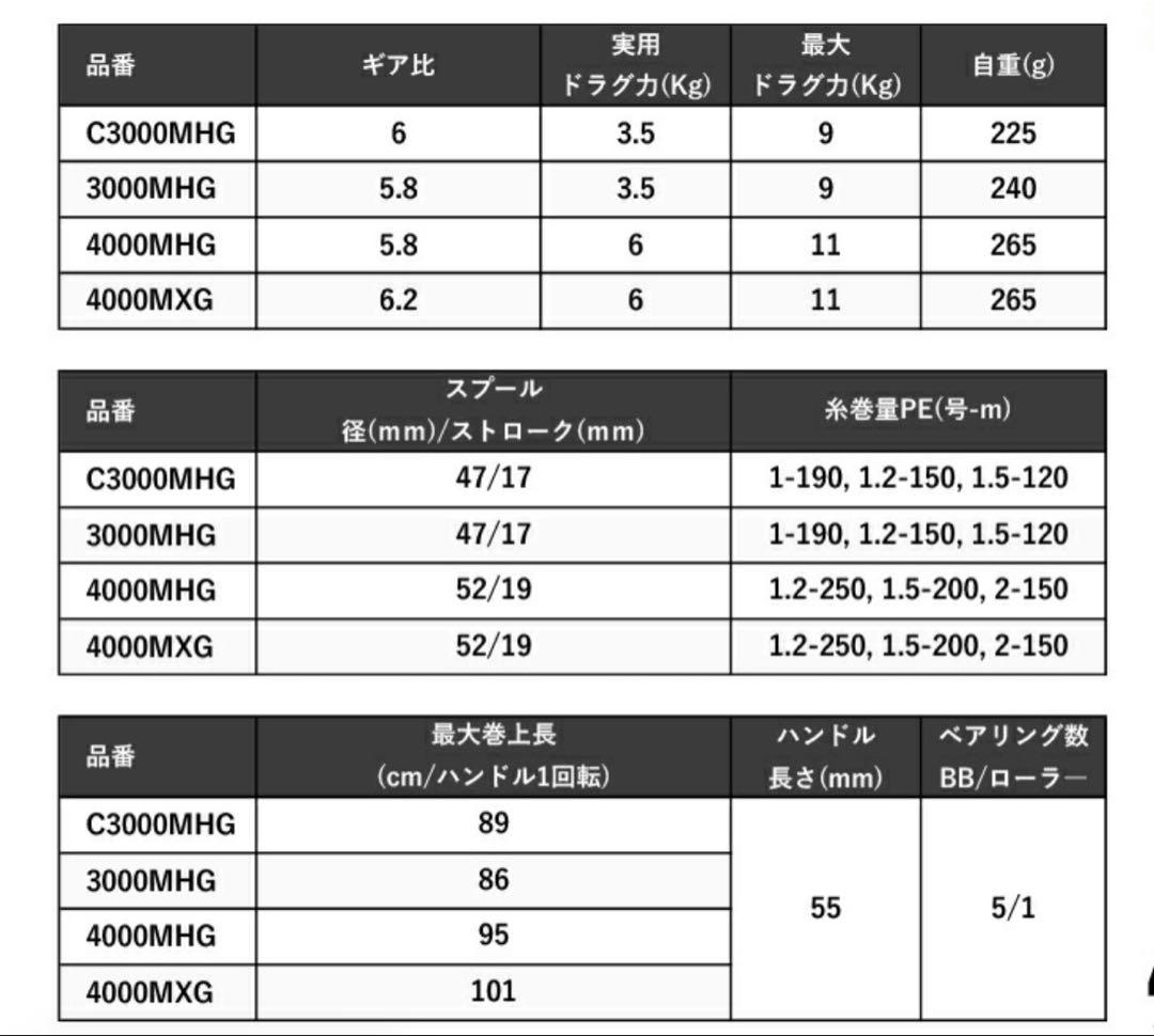 ◇のう◇SHIMANO 24EXSBB 4000MHG スピニングリール