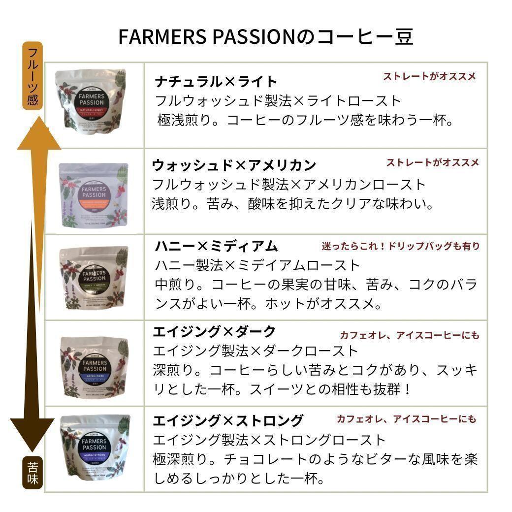 ★オーガニックコーヒー ライト フェアトレード 1kg 粉 コーヒー豆 ネパール