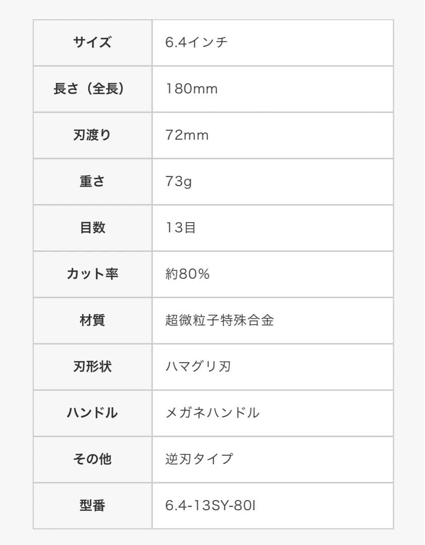 KERRY ブレンダーシザー6.4-13SY-80I 【2025年4月終売予定】