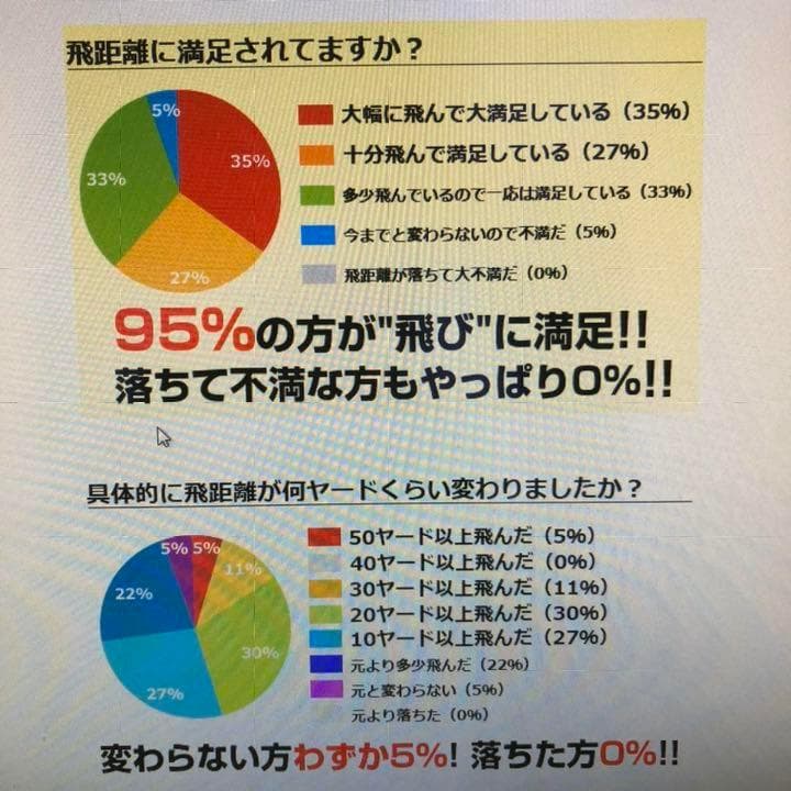 ☆新品最安値！白色3ダース ワークスゴルフ 飛匠レッドラベル めっちゃソフト