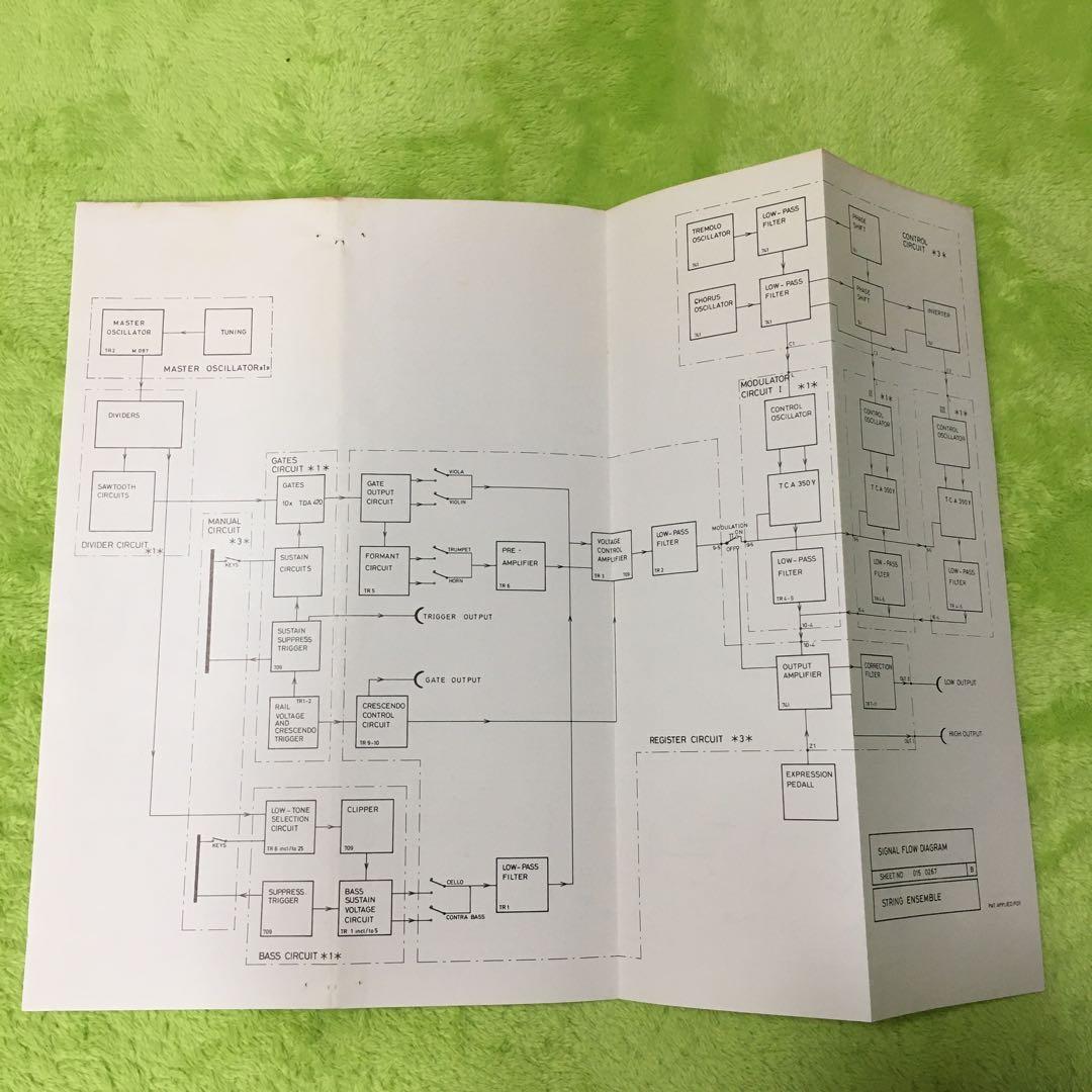 再写真追加solina サービスインフォメーションとハモンドオルガンパンフレット