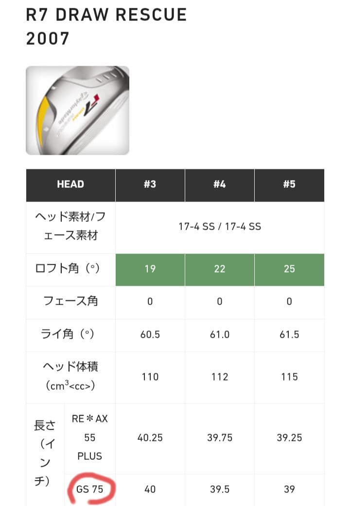 テーラーメイド ユーティリティ r7 draw レスキュー GS75 3本