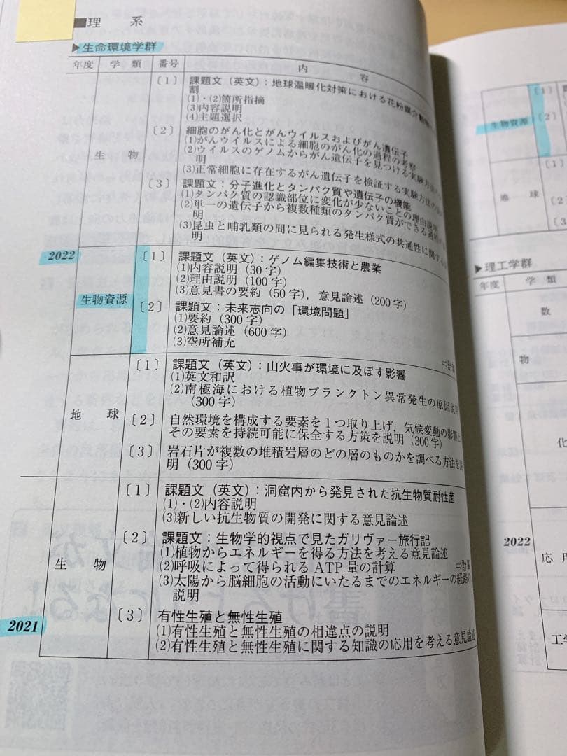 赤本 筑波大学 推薦入試 2023 2025年版 セット