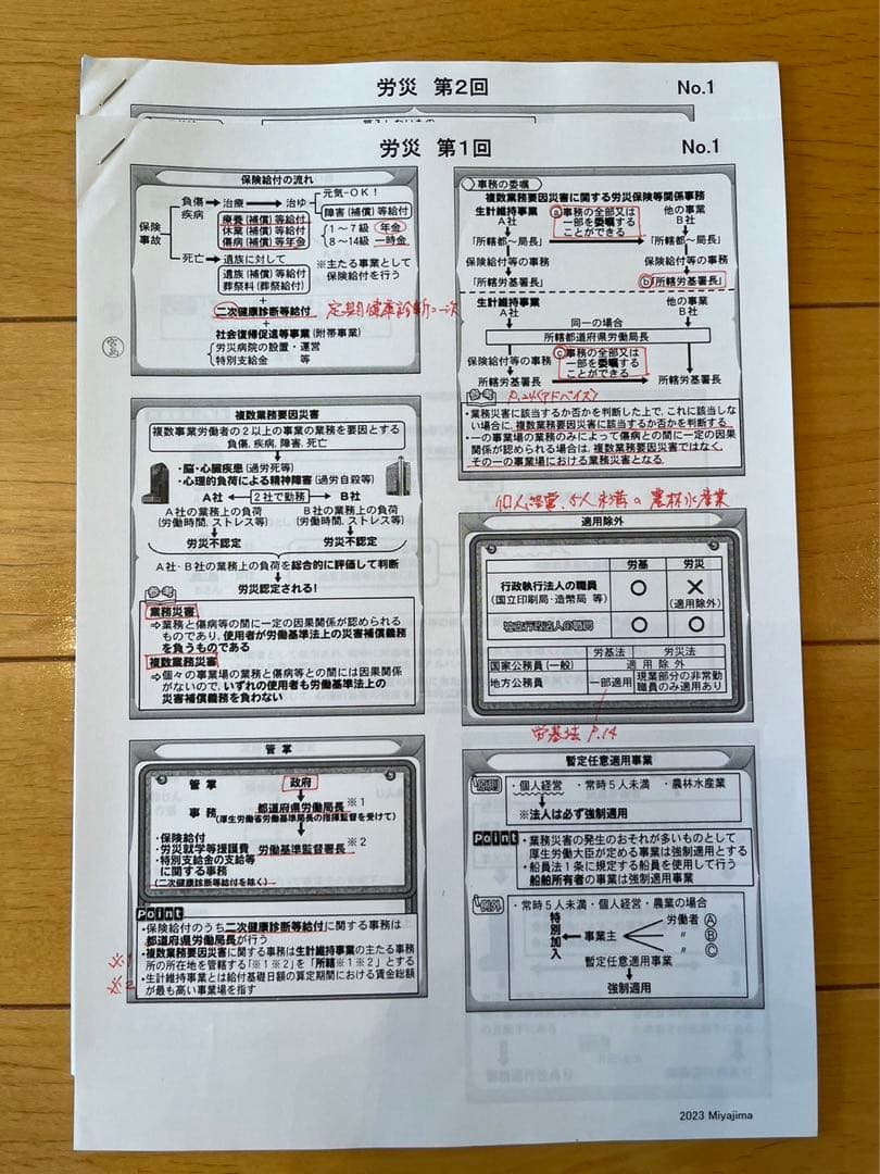 社会保険労務士 2023年合格目標 TAC 総合本科生 テキストセット