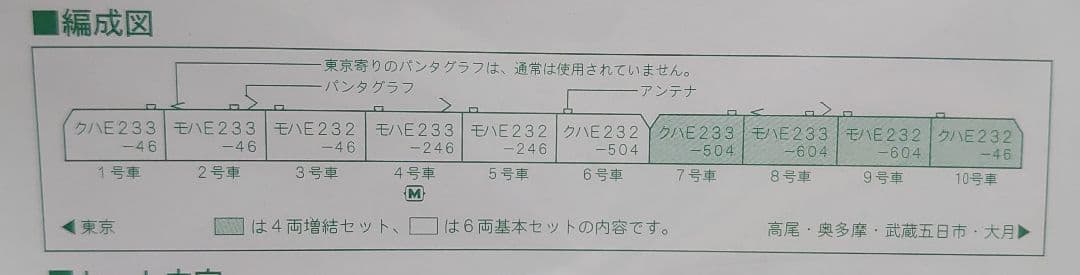 E233系 中央線 基本+増結 PS33Dパンタ化 10-541 10-542