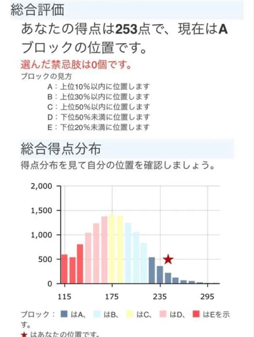 【ぴ】薬剤師国家試験対策 まとめノート 全科目セット 薬学部