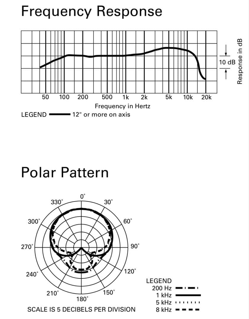 オーディオテクニカ AT2005USBダイナミックマイク【値下げ交渉お断り】