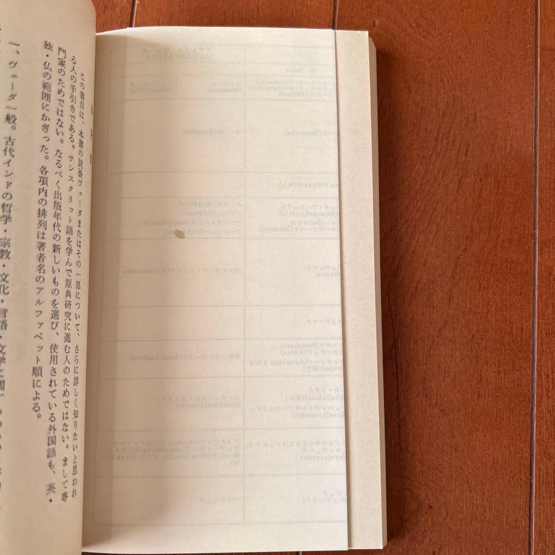 インド文明の曙 : ヴェーダとウパニシャッド