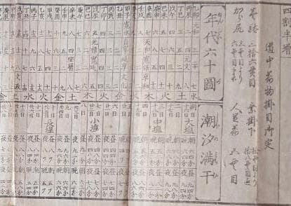 21　増補新刻 大日本海陸行程図鑑