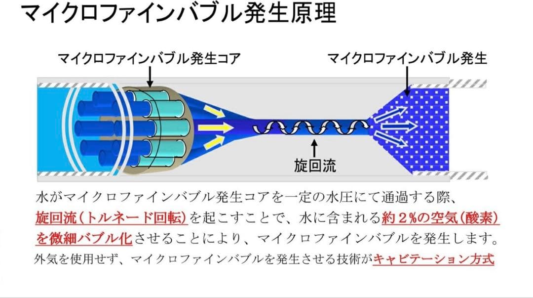 シャワーAA マイクロファインバブル　シャワーヘッド