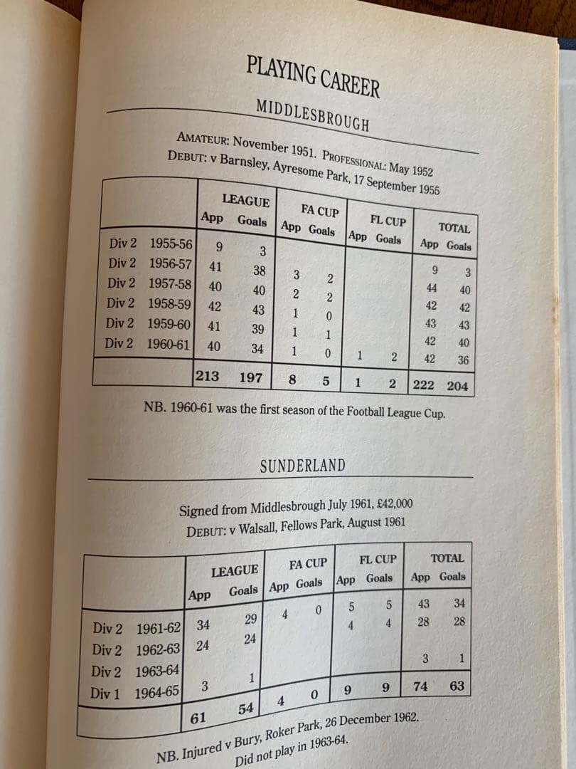 Clough：The Autobiography 名将ブライアン・クラフ自伝