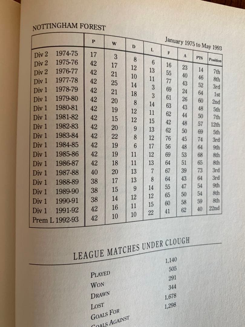 Clough：The Autobiography 名将ブライアン・クラフ自伝