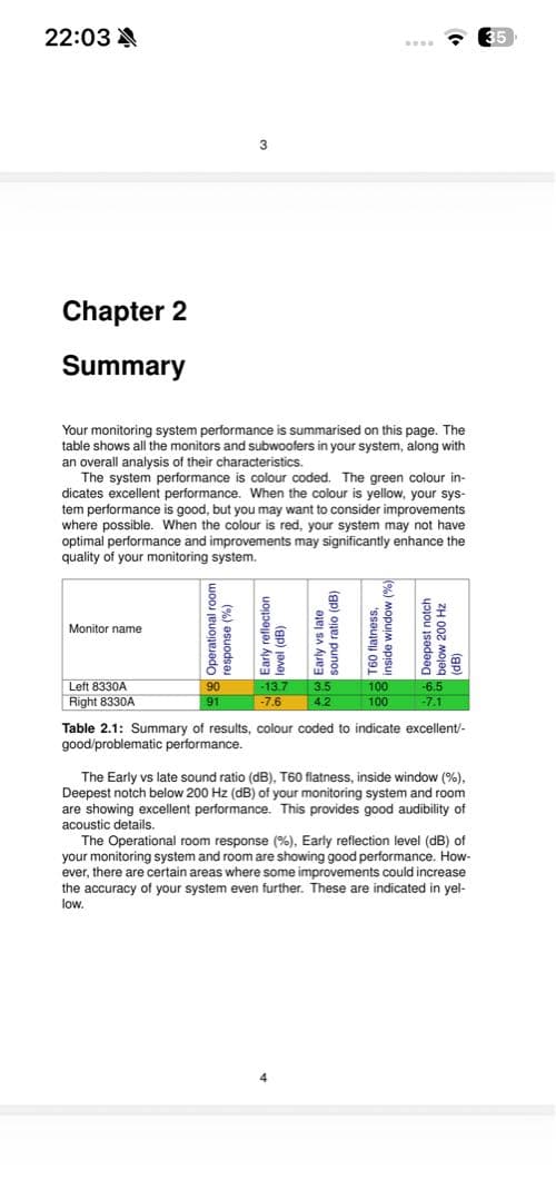 GENELEC 8330AP GLMセット（音響測定結果あり）