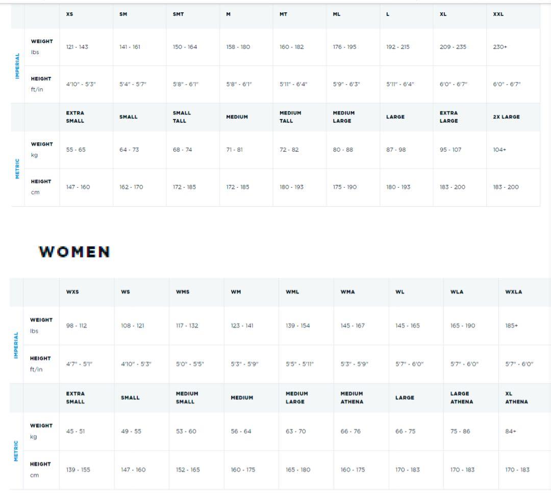 Blue Seventy Thermal Reaction ウェットスーツ