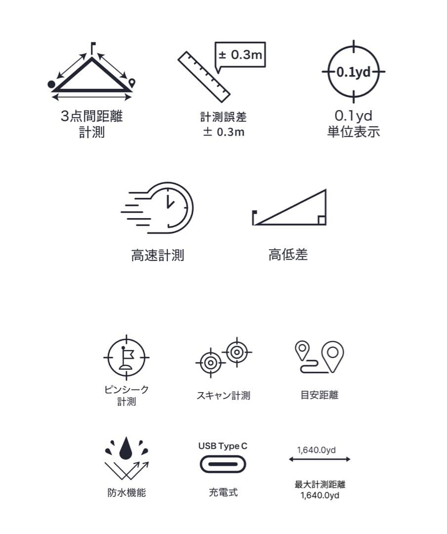 ShotNavi LINEA ゴルフ用距離計