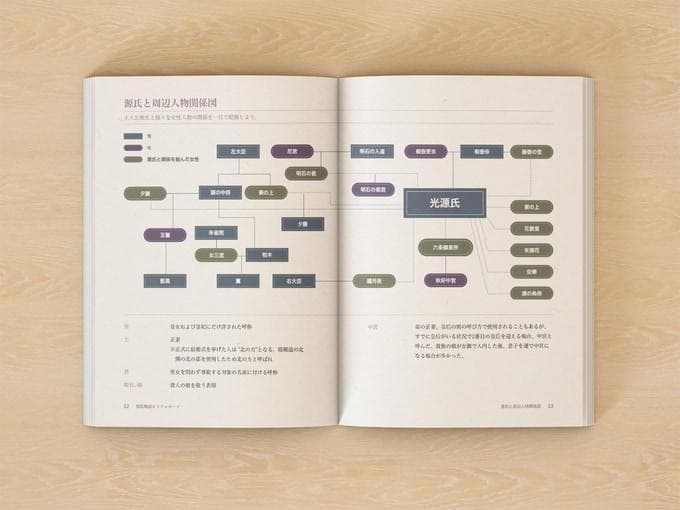 【正規品オラクルカード】超美麗✨本格的な内容でファン垂涎の品✨源氏物語のデッキ