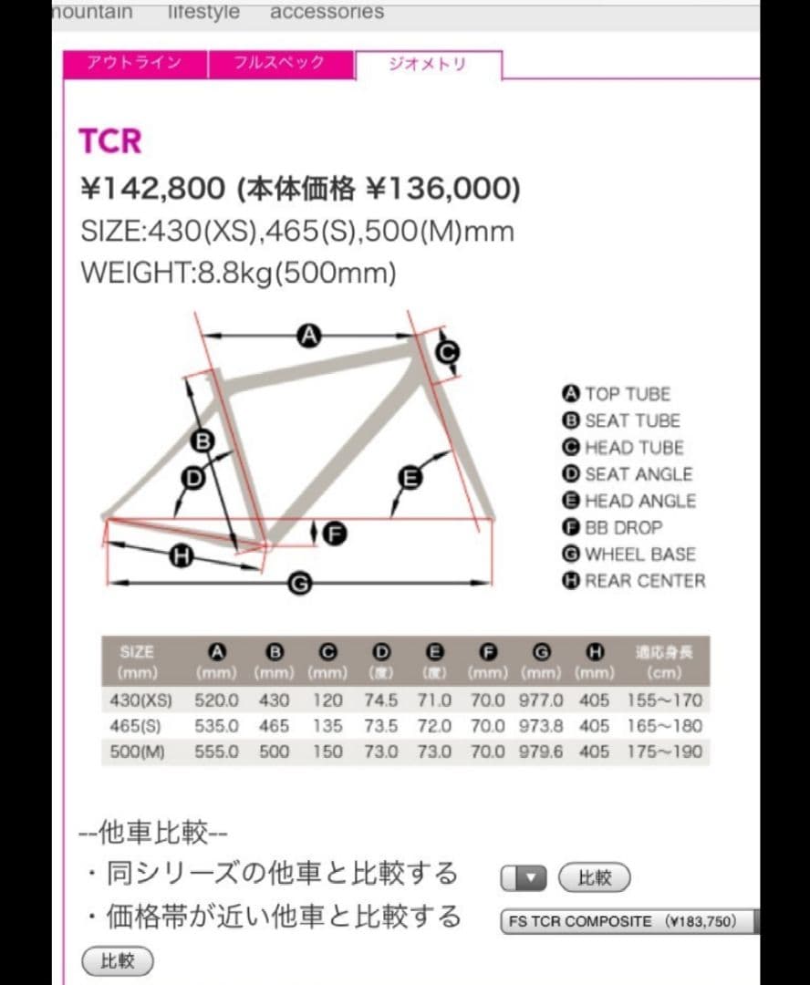 GIANT　 TCR 　ジャイアント　ロードバイク