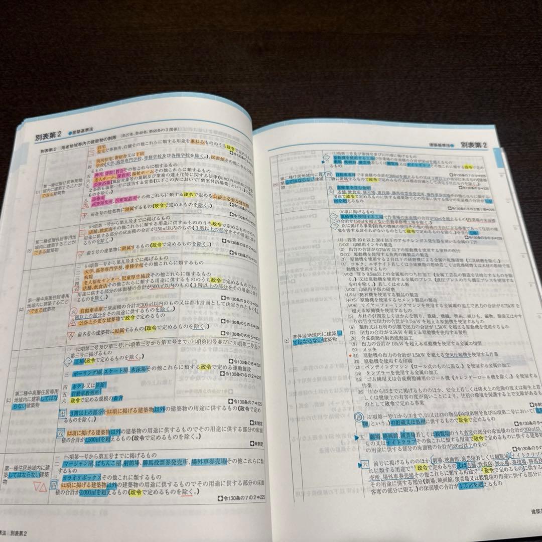 2026年版　建築基準法法令集　TAC 一級建築士用線引き済み