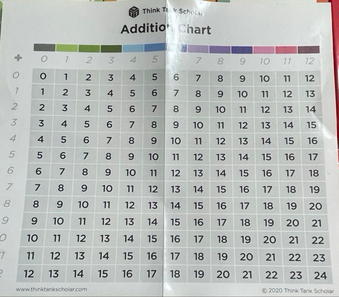 英語 フラッシュカード