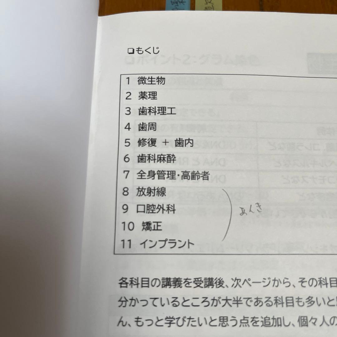 歯科医師国家試験対策教材　ロムニーハウス