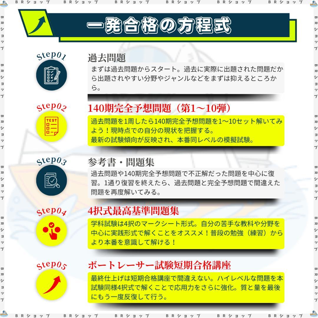 【全400問】ボートレーサー試験最高基準問題集B