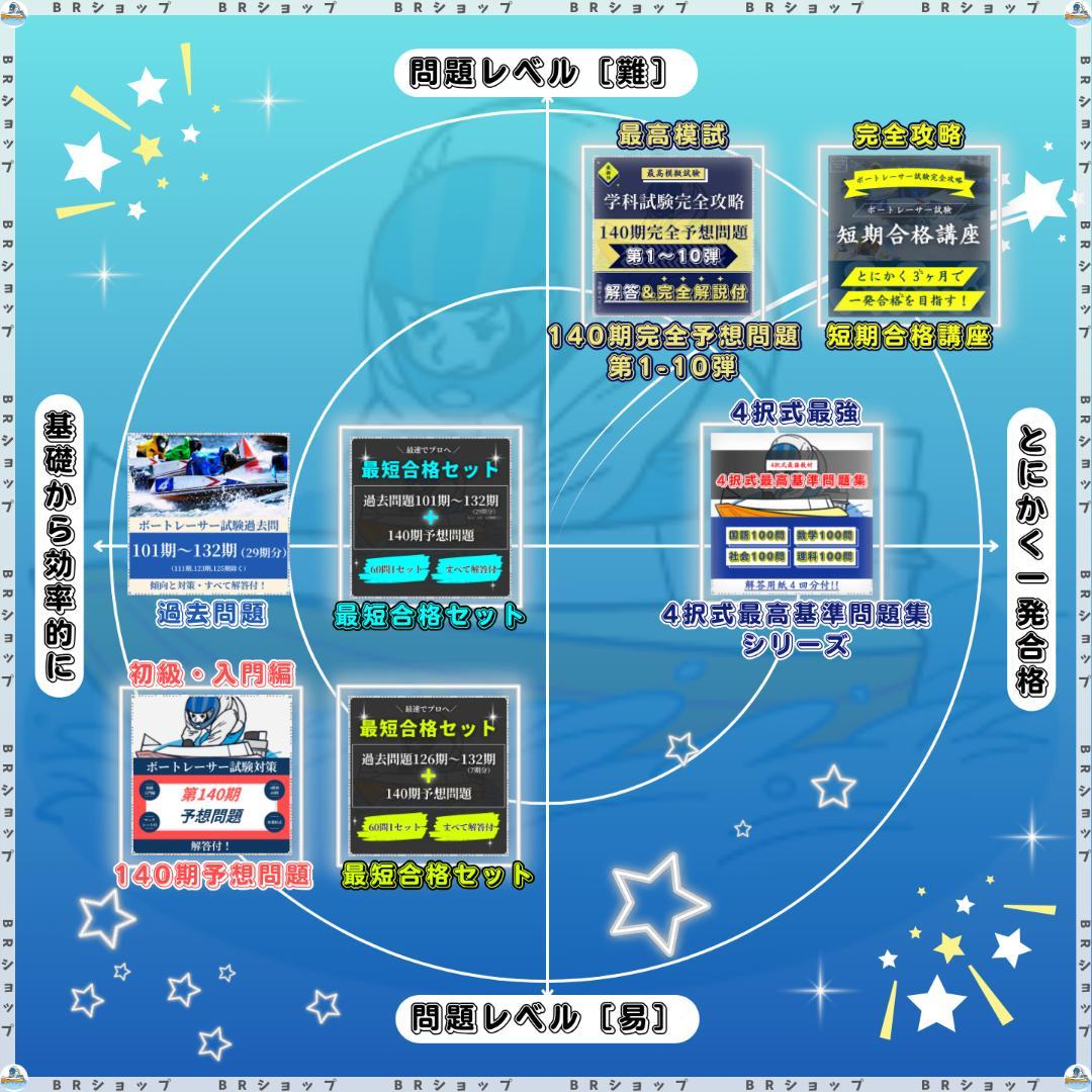 【全400問】ボートレーサー試験最高基準問題集B