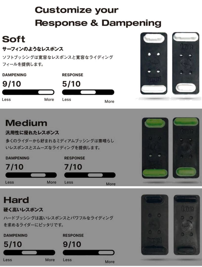 yesboard24-25 VETTA ビンディング S