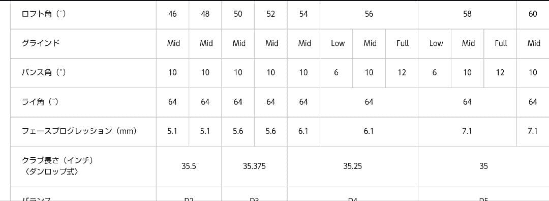 【特選15】クリーブランドRTXジップコア 4本セット【チューニングクラブ】