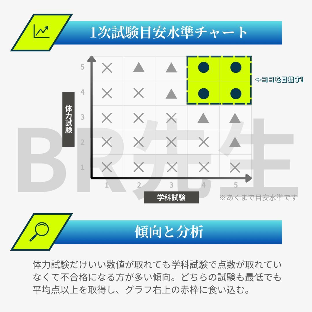 【全400問】ボートレーサー試験最高基準問題集F