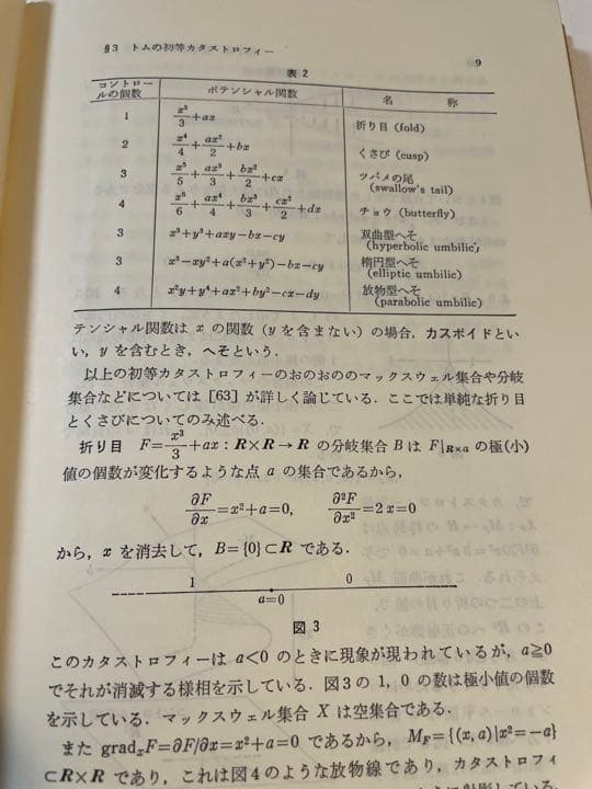 福田拓生・野口広「初等カタストロフィー理論」