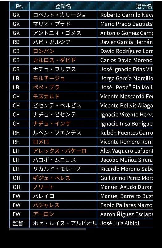 アイマール　カニサレス　ミスタ　他　直筆サイン　サイン　バレンシア　寄せ書きサイ