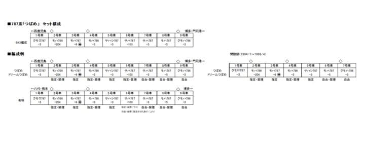 （新品、未走行）787系　つばめ　9両セット