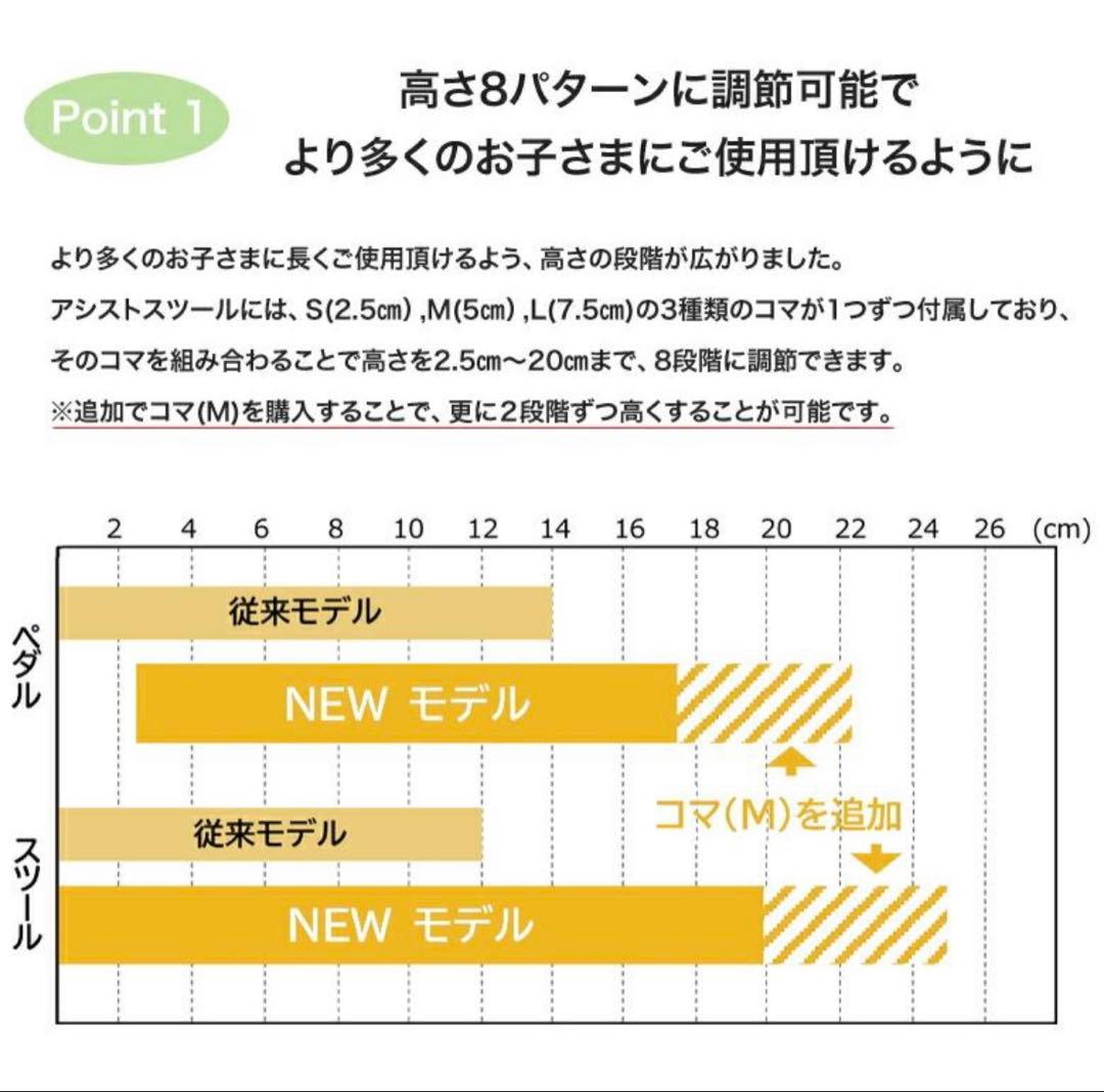 ピアノ足台(アシストツール)NEWモデル