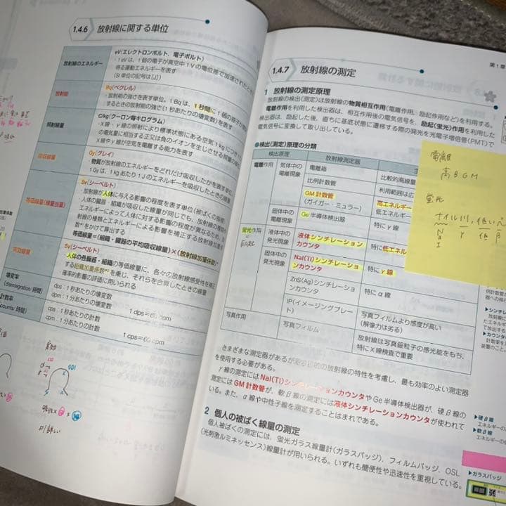 青本　9教科　106回対策　2021年版