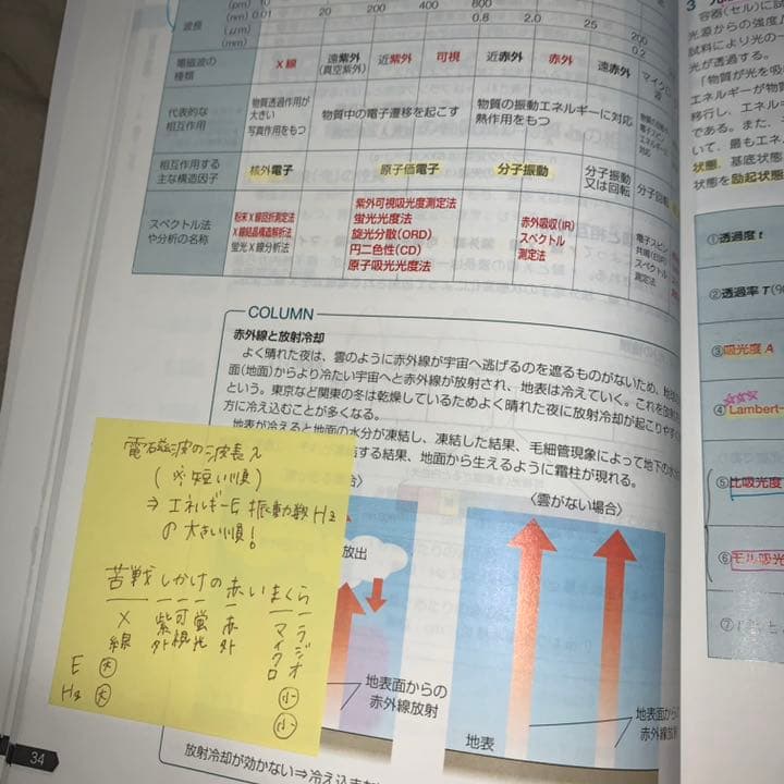 青本　9教科　106回対策　2021年版