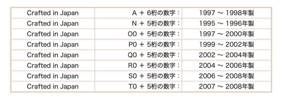 Fender Japan ST-43 ストラトキャスター レッド　1999年購入