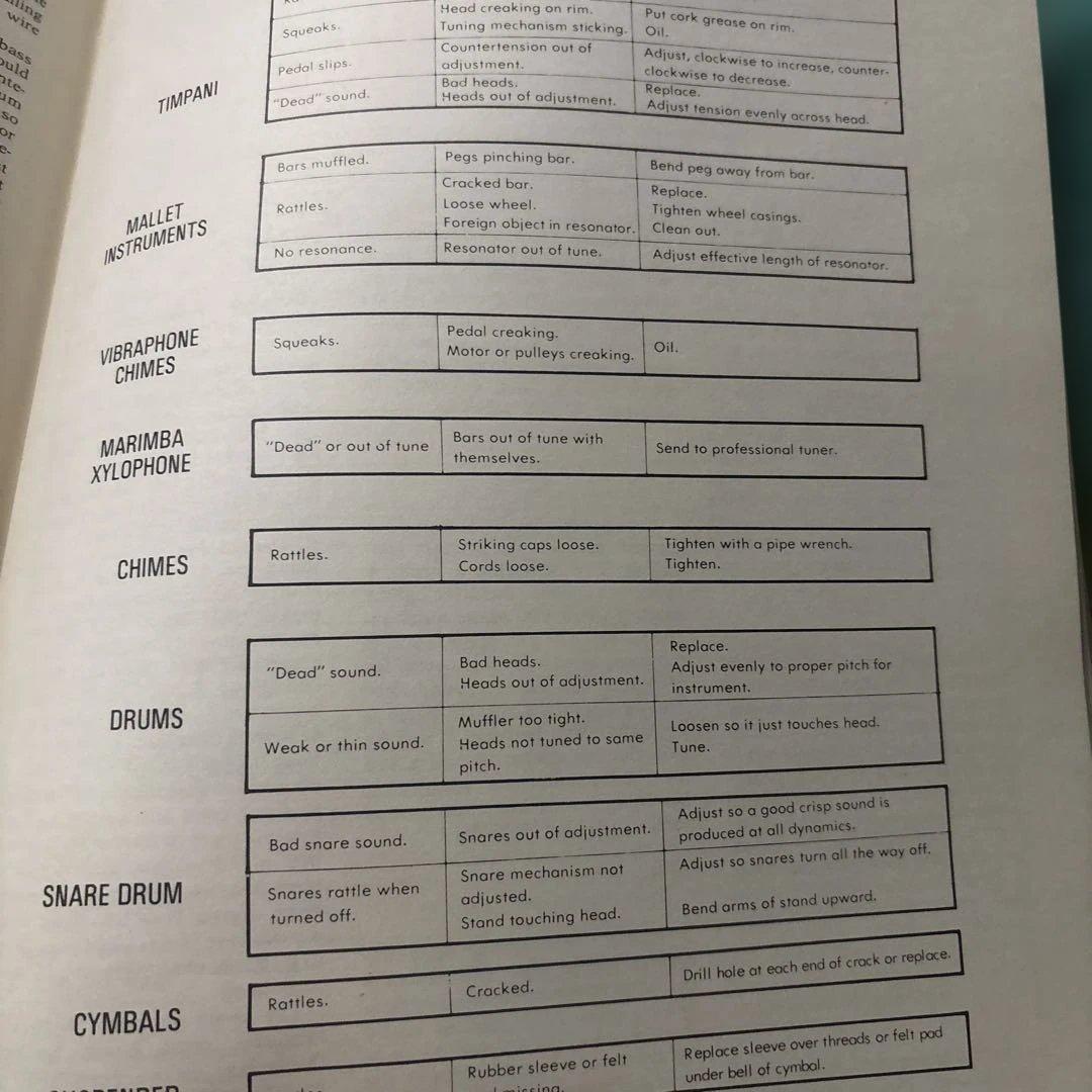 音楽書Percussion Anthology /The Instrument.