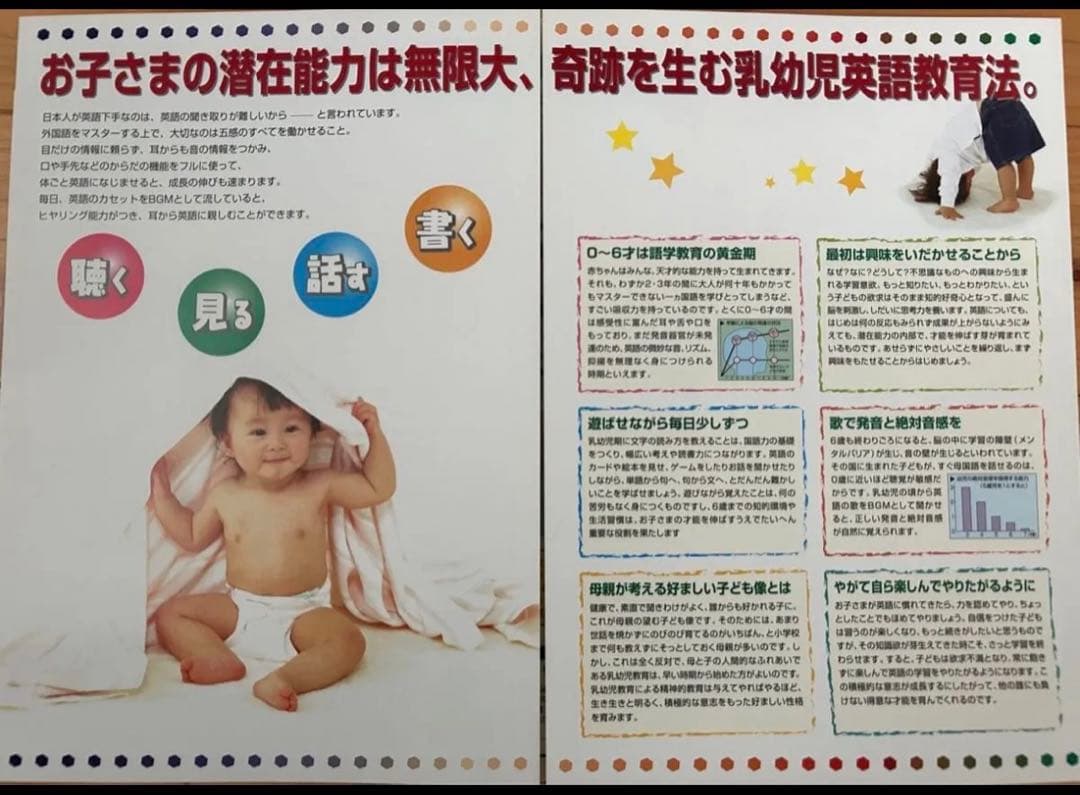 【美品】天才児を育てるビッテ式「家庭保育園」セット第5教室バイリンガルファミリー