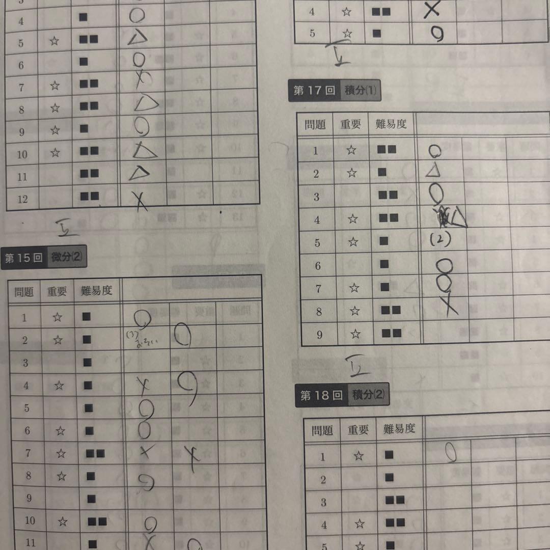 鉄緑会2024年度数学フルセット