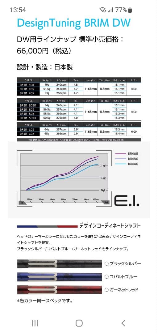 週末限定早い者勝ち！DesignTuning BRIM S キャロウェイスリーブ