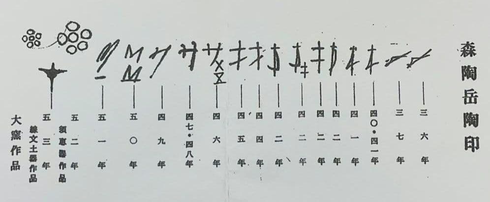 岡山県重要無形文化財 森陶岳 備前焼 金彩緋襷茶盌 合箱 抹茶碗 茶道具 茶器