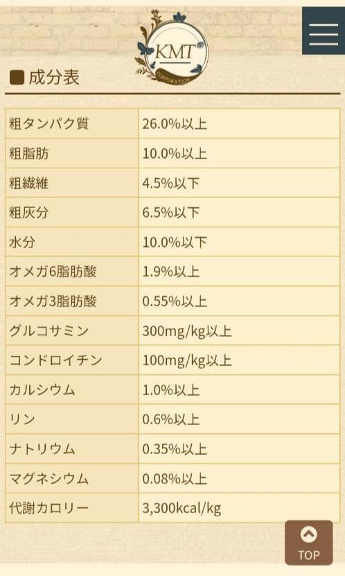 ブリスミックス　phコントロール　チキンレシピ　３kg×２袋
