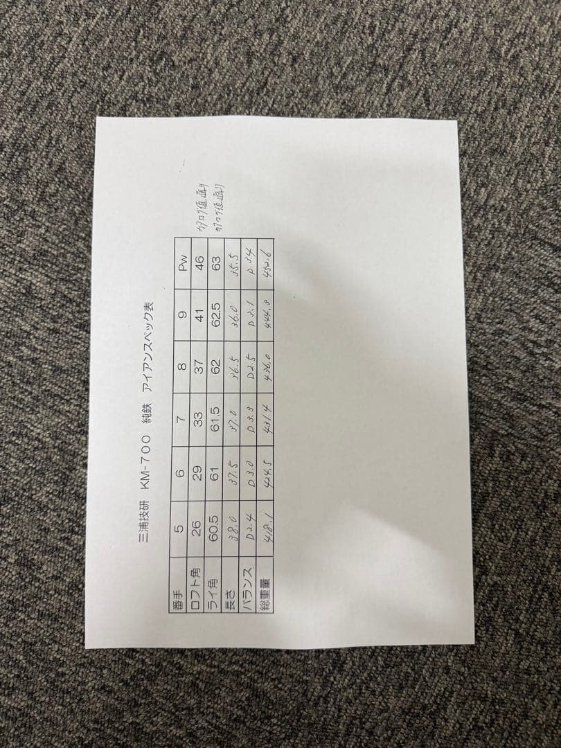 早い物勝ち　三浦技研 KM-700 純鉄/99.3pure モーダス120X