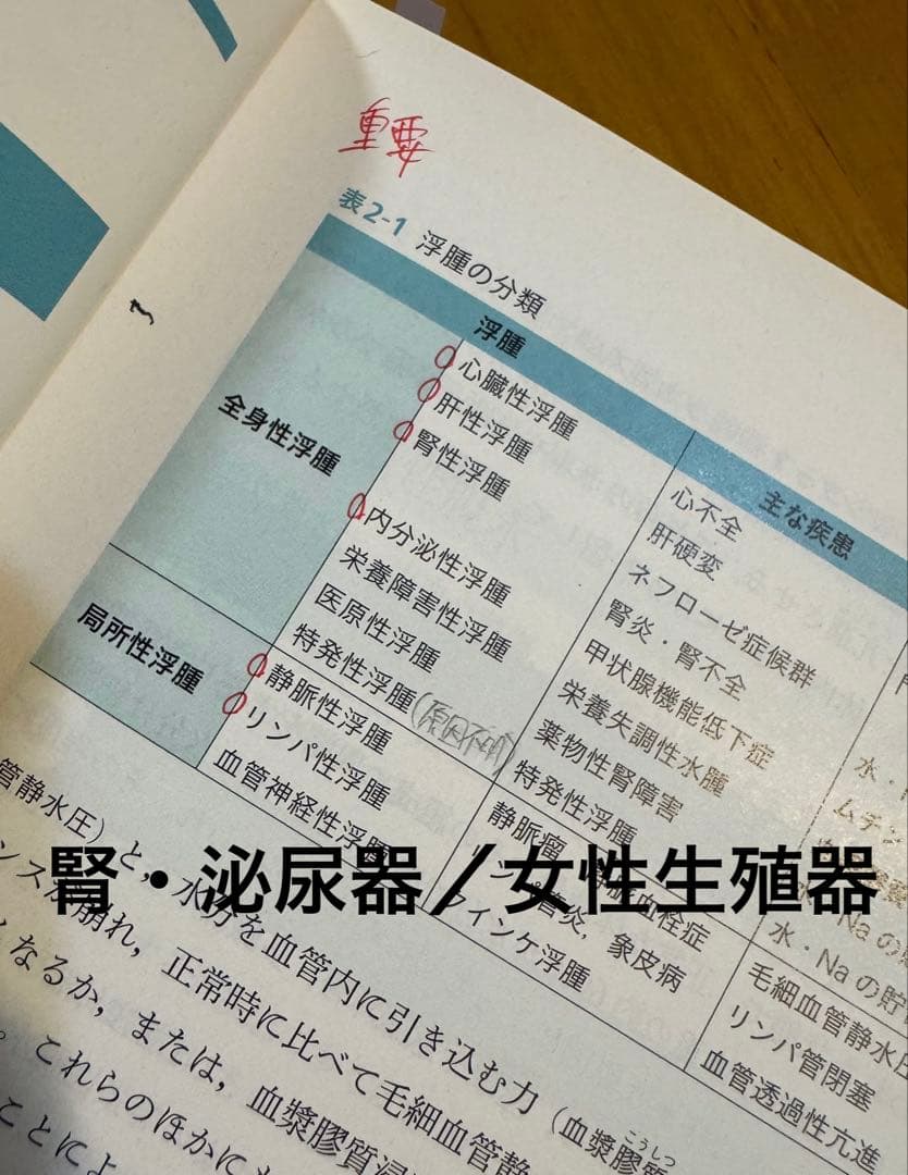 看護　教科書　まとめ売り　新体系 看護学全書　メヂカルフレンド社