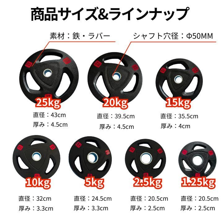 【新品・送料無料】バーベルプレート計25kgセット