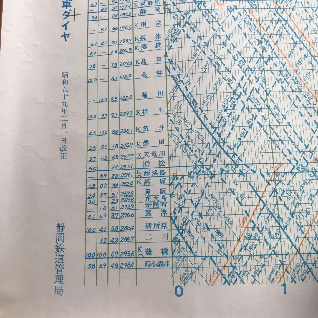 国鉄　列車ダイヤ　東海道本線　東海道新幹線　東海道