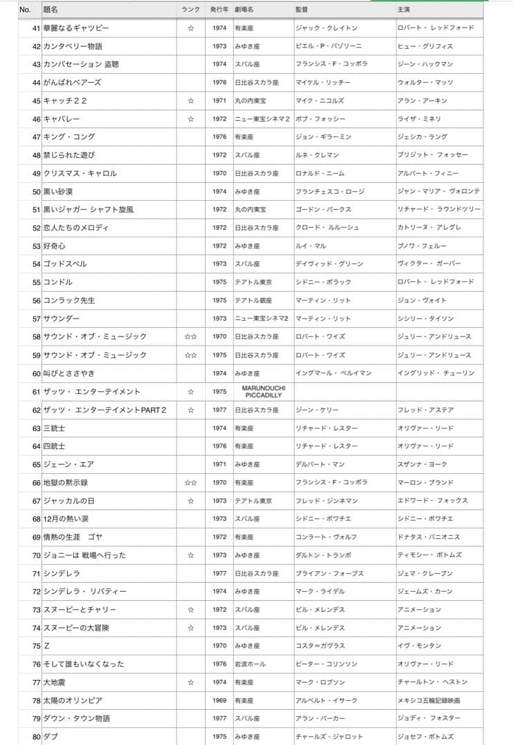 映画のパンフレット 劇場名有り 136冊