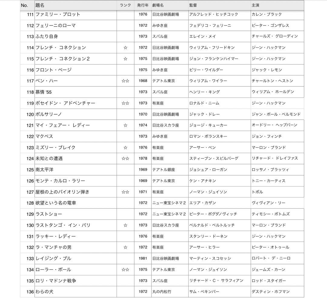 映画のパンフレット 劇場名有り 136冊