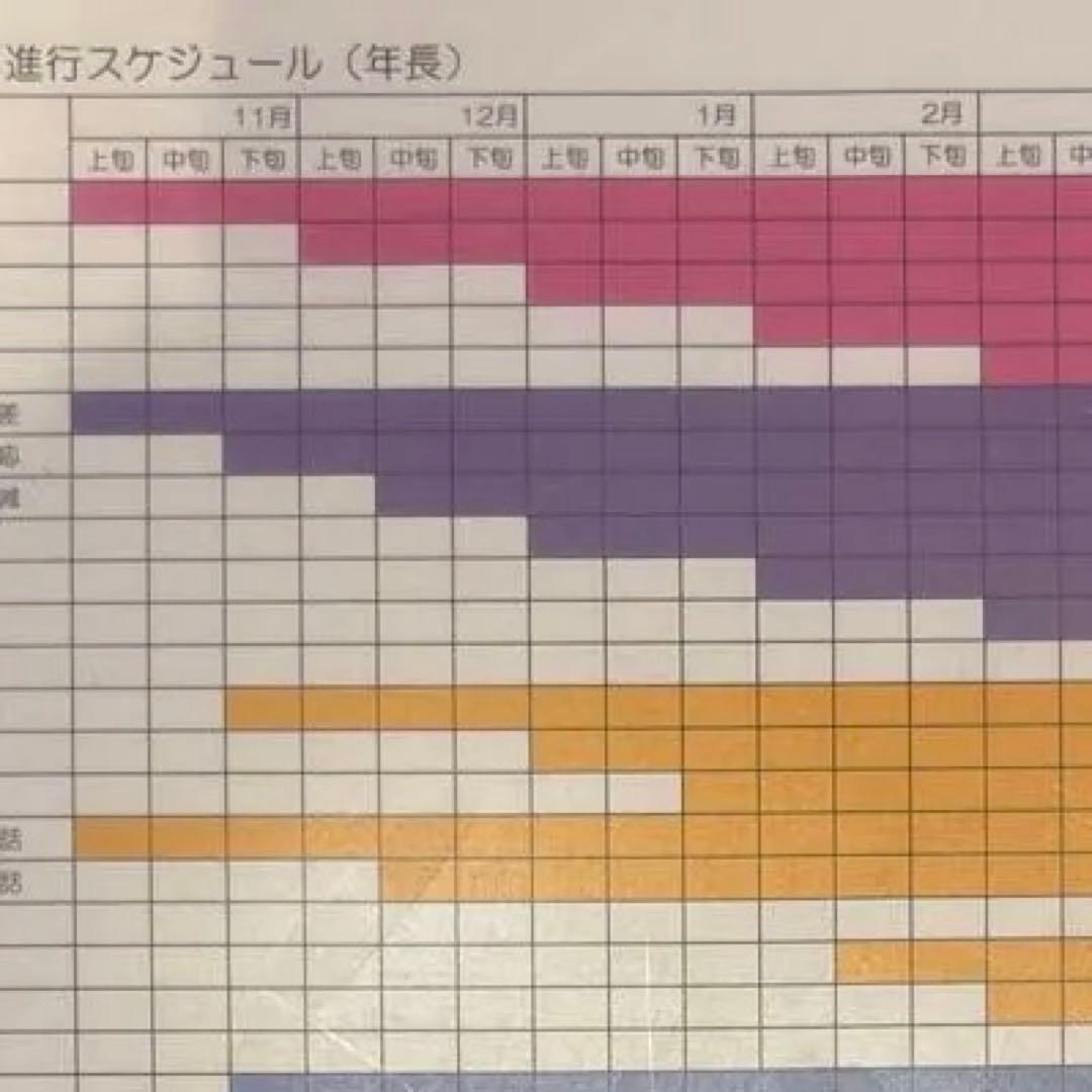 伸芽会オリジナル問題集 全63巻セット 正会員限定スケジュール付き　赤本改訂版